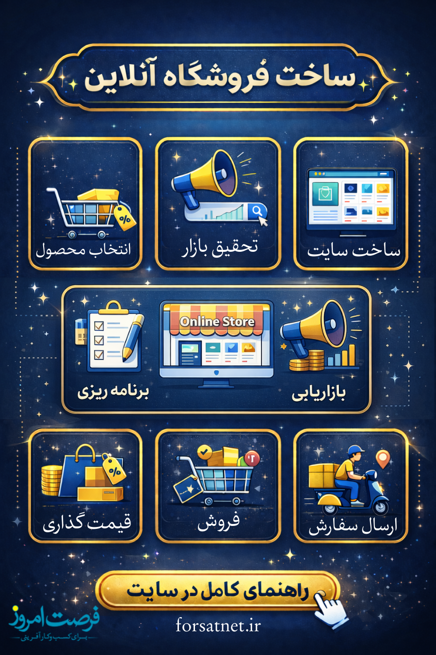 اینفوگرافی راه اندازی فروشگاه اینترنتی